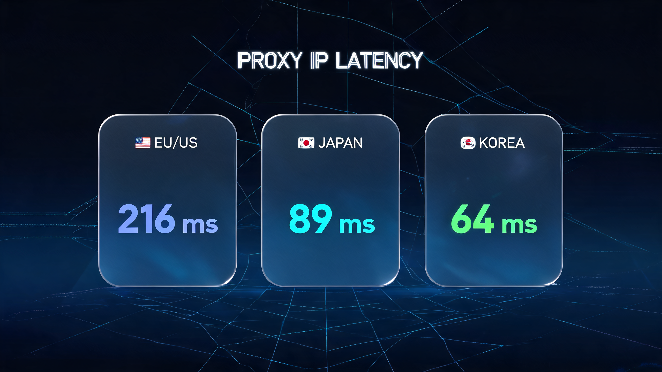 海外游戏代理IP欧美日韩线路延迟对比